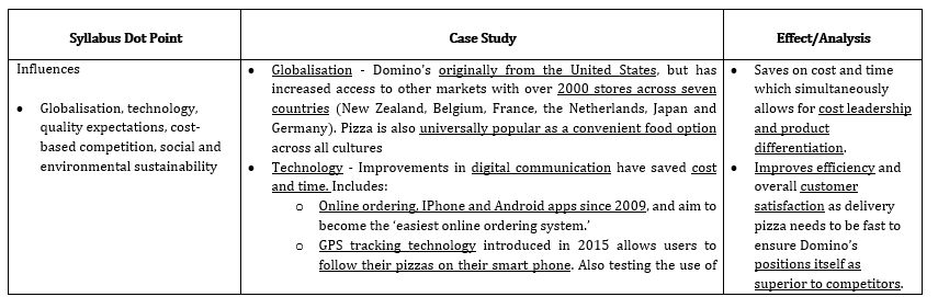 商業(yè)研究論文