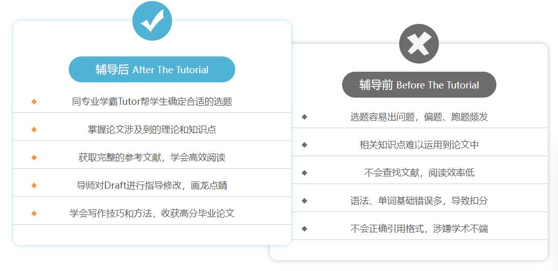 英國留學(xué)生論文輔導(dǎo)