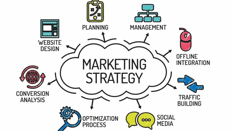 營(yíng)銷essay怎么寫