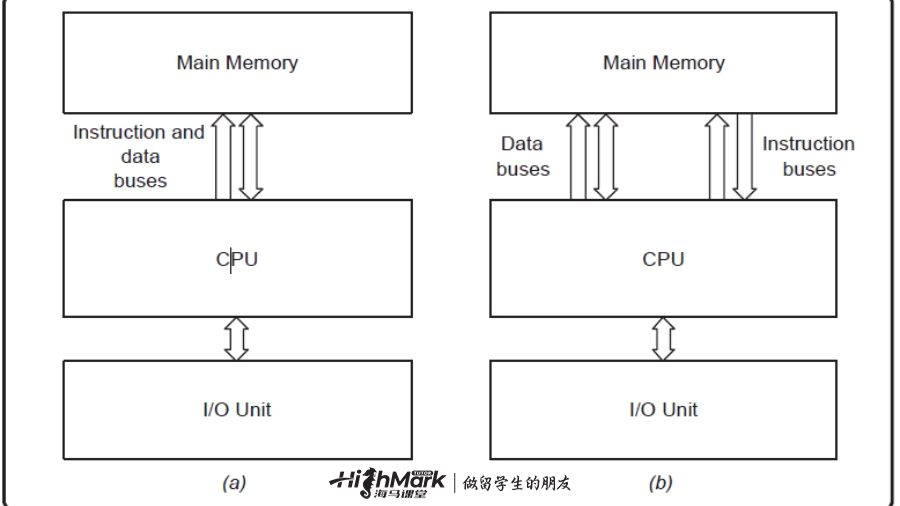 計(jì)算機(jī)體系結(jié)構(gòu)雙語課程輔導(dǎo)