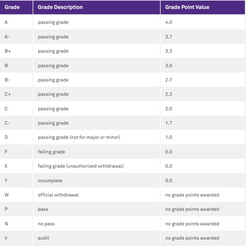 西北大學(xué)掛科