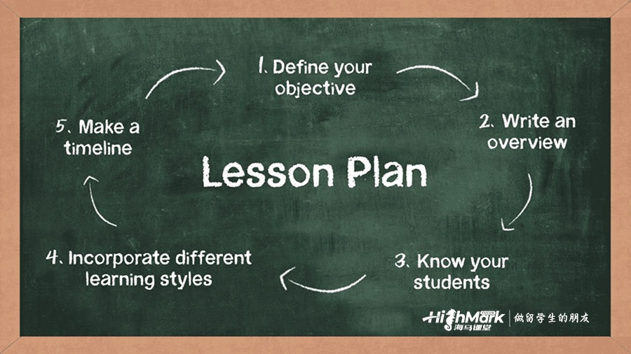 lesson plan
