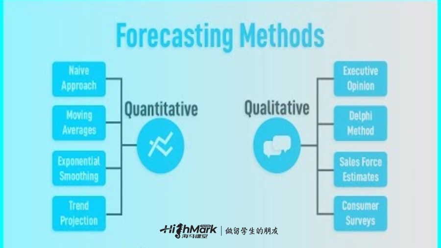 定量預(yù)測(cè)和定性預(yù)測(cè)
