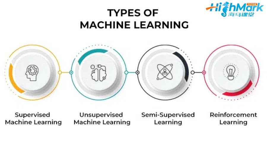 留學(xué)生課程輔導(dǎo)