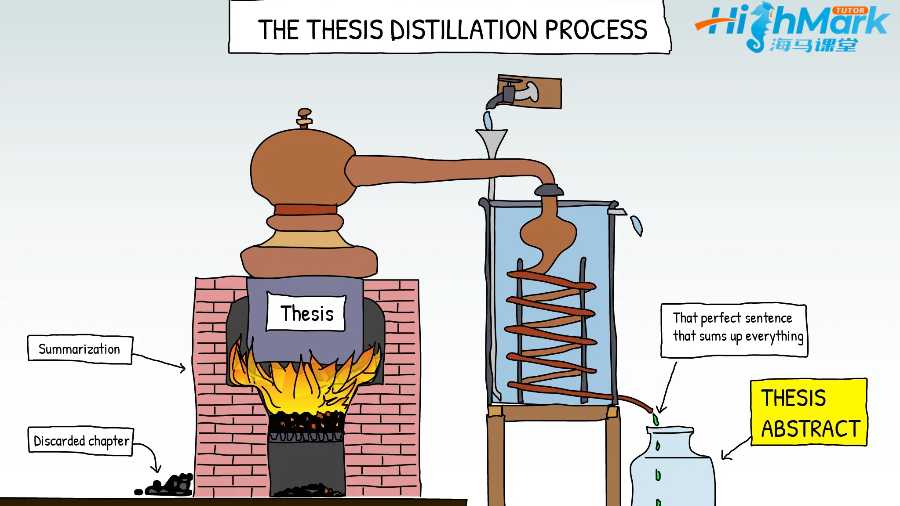 留學(xué)生論文輔導(dǎo)