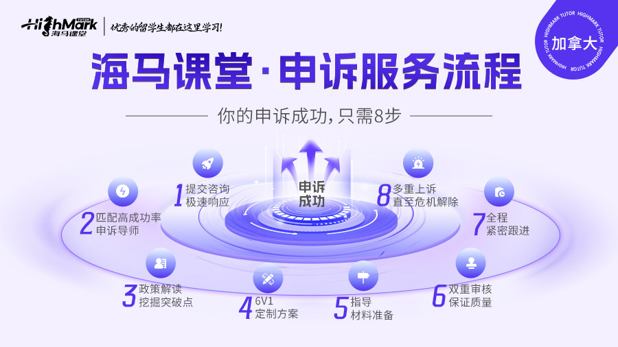 加拿大擔(dān)心掛科