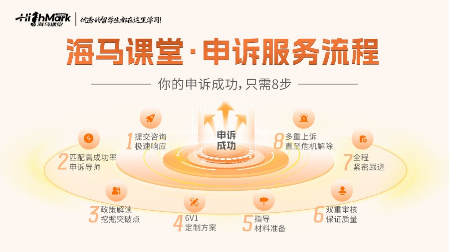 利茲大學留學期間遇到學術(shù)申訴怎么辦