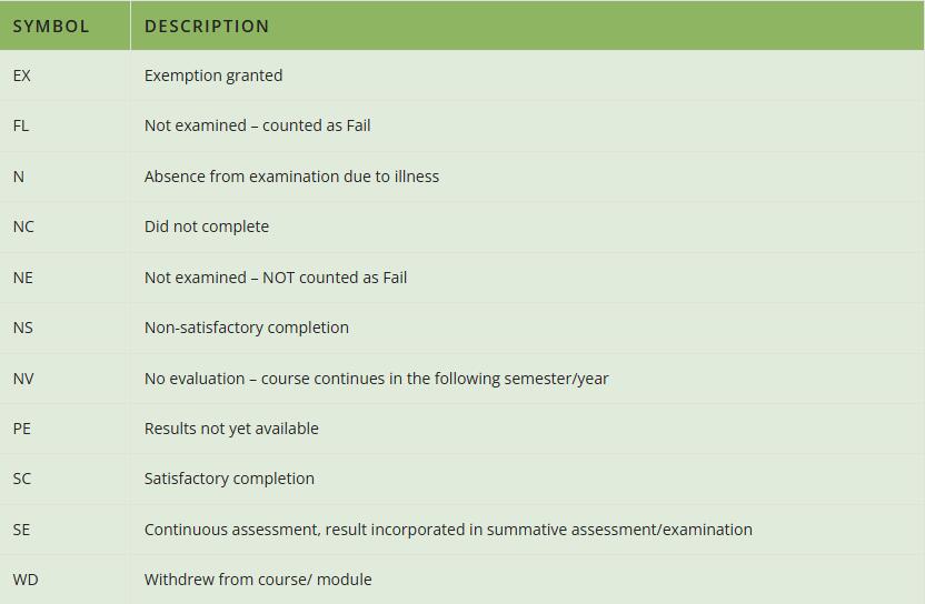一文讀懂香港大學(xué)GPA制度、成績(jī)單解讀與掛科應(yīng)對(duì)全攻略